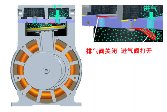 真空泵工作原理圖 真空泵工作原理圖