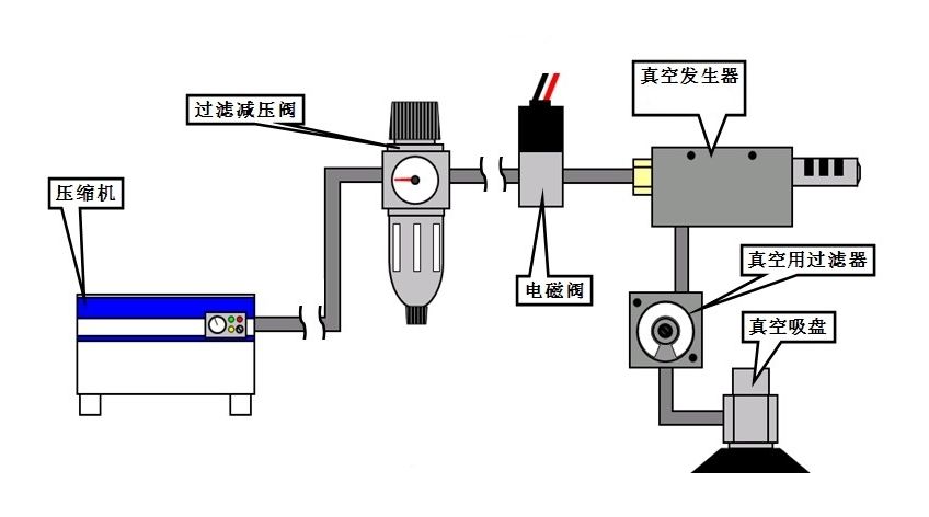 單級真空發生器工作結構圖 單級真空發生器工作結構圖