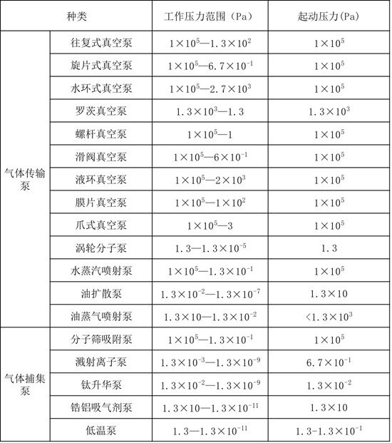 真空壓力參數表 真空壓力參數表